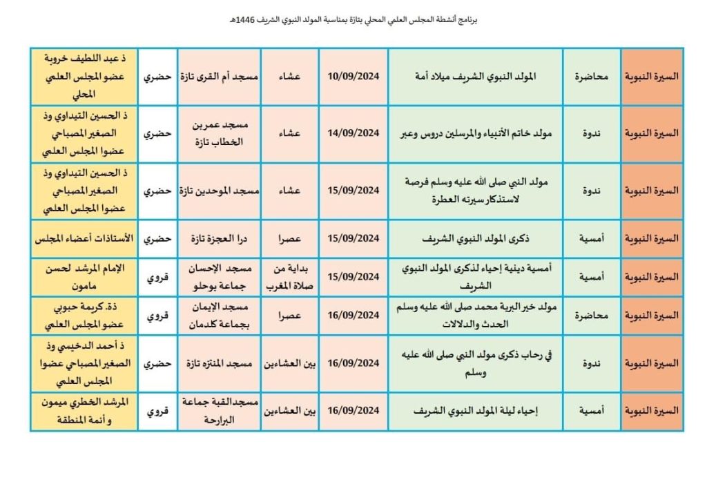 IMG_9176-1024x724 برنامج أنشطة المجلس بمناسبة المولد النبوي الشريف 1446 هـ