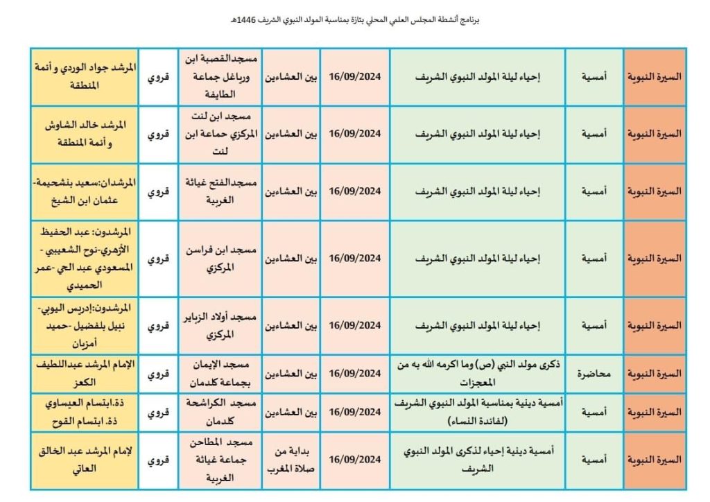 IMG_9177-1024x724 برنامج أنشطة المجلس بمناسبة المولد النبوي الشريف 1446 هـ