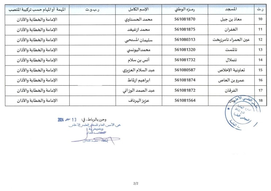 تازةPDF_240914_173048.pdf_page_2-1024x724 النتائج النهائية لاختبارات شهادة التأهيل (دورة 13 ماي 2024)
