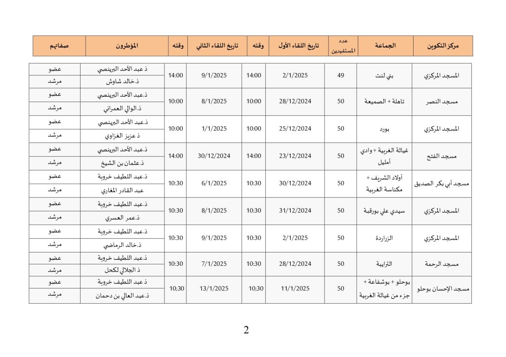 برنامج-التكوين-ضمن-خطة-تسديد-التبليغ-النسخة-النهائية-23-12-2024_page-0002-1024x724 برنامج التكوين ضمن خطة تسديد التبليغ لفائدة الأئمة والخطباء بإقليم تازة(23 دجنبر 2024---14 يناير 2025)