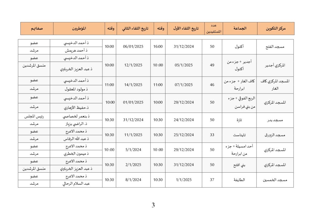 برنامج-التكوين-ضمن-خطة-تسديد-التبليغ-النسخة-النهائية-23-12-2024_page-0003-1024x724 برنامج التكوين ضمن خطة تسديد التبليغ لفائدة الأئمة والخطباء بإقليم تازة(23 دجنبر 2024---14 يناير 2025)