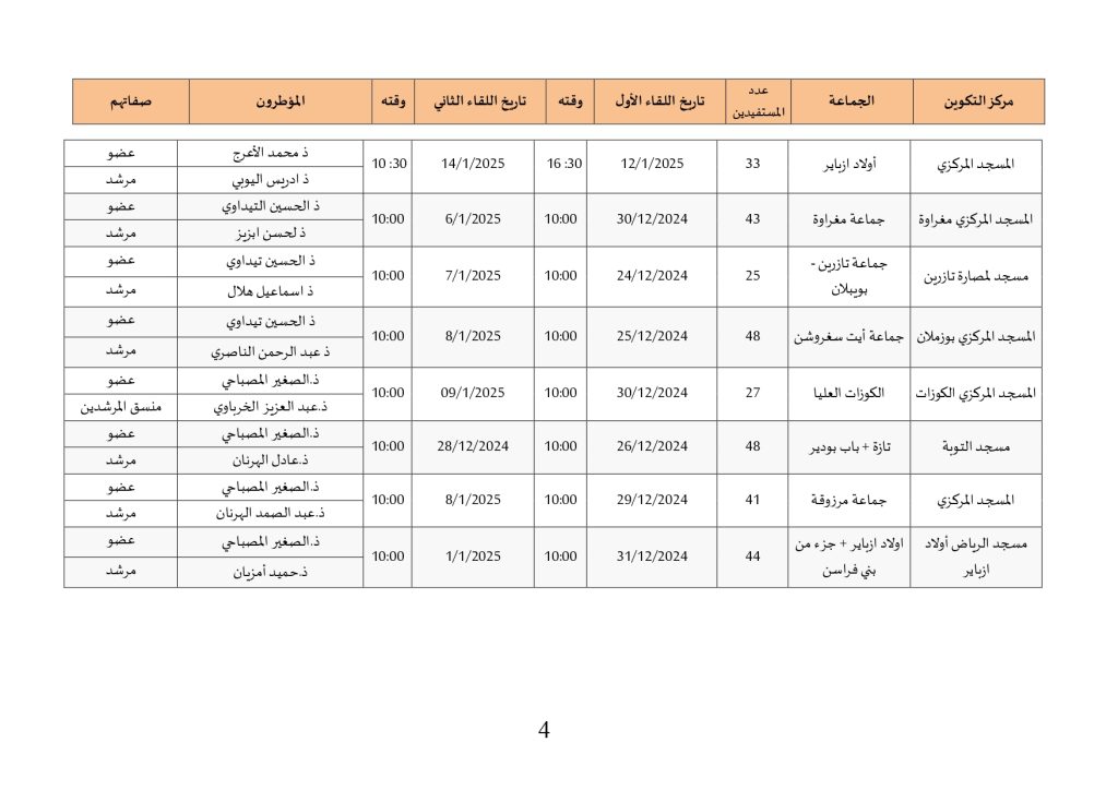 برنامج-التكوين-ضمن-خطة-تسديد-التبليغ-النسخة-النهائية-23-12-2024_page-0004-1024x724 برنامج التكوين ضمن خطة تسديد التبليغ لفائدة الأئمة والخطباء بإقليم تازة(23 دجنبر 2024---14 يناير 2025)