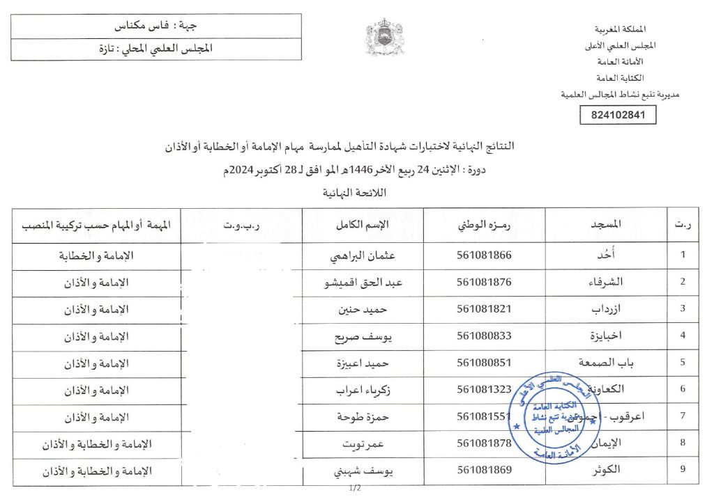 IMG_0779-e1738746297170-1024x724 النتائج النهائية لاختبارات شهادة التأهيل لممارسة مهام الإمامة أو الخطابة أو الأذان دورة : الإثنين 24 ربيع الآخر 1446هـ الموافق لـ 28 أكتوبر 2024م