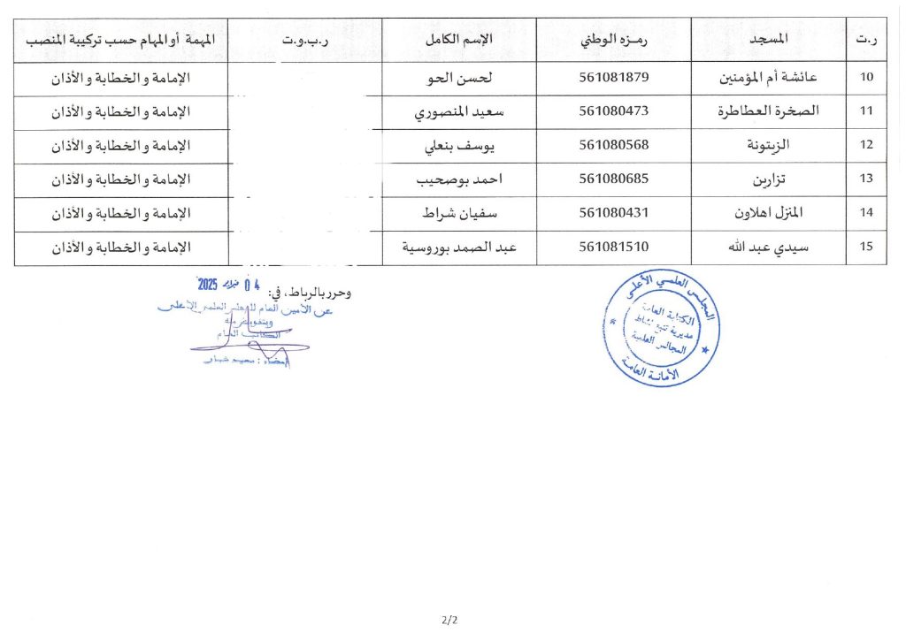 IMG_0780-e1738746333481-1024x724 النتائج النهائية لاختبارات شهادة التأهيل لممارسة مهام الإمامة أو الخطابة أو الأذان دورة : الإثنين 24 ربيع الآخر 1446هـ الموافق لـ 28 أكتوبر 2024م
