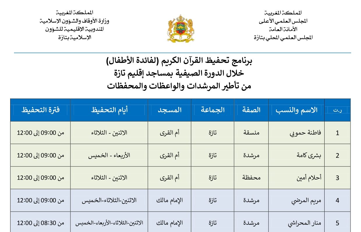 برنامج تحفيظ القرآن الكريم (لفائدة الأطفال) خلال الدورة الصيفية بمساجد إقليم تازة من تأطير المرشدات والواعظات والمحفظات