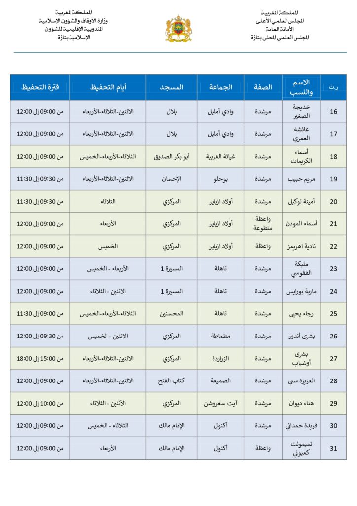 مراكز-الدورة-الصيفية-للمرشدات-والمحفظات_page-0002-1-724x1024 برنامج تحفيظ القرآن الكريم (لفائدة الأطفال) خلال الدورة الصيفية بمساجد إقليم تازة من تأطير المرشدات والواعظات والمحفظات