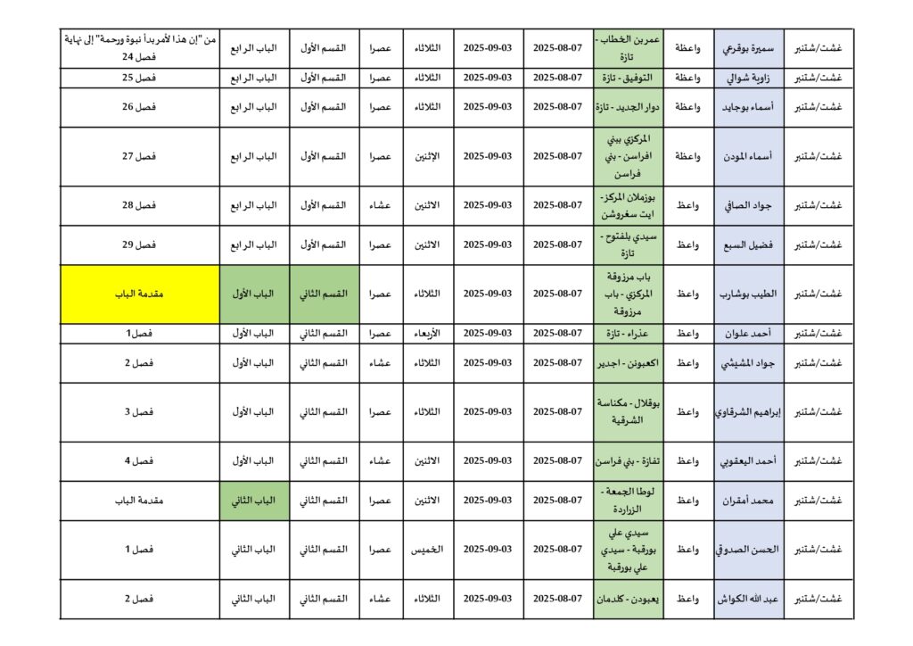 سرد-كتاب-الشفا_الوعاظ-والواعظات-والأعضاء_page-0002-1024x724 برنامج مجالس سرد وشرح كتاب الشفا للقاضي عياض، بإقليم تازة بمناسبة المولد النبوي 1447هـ
