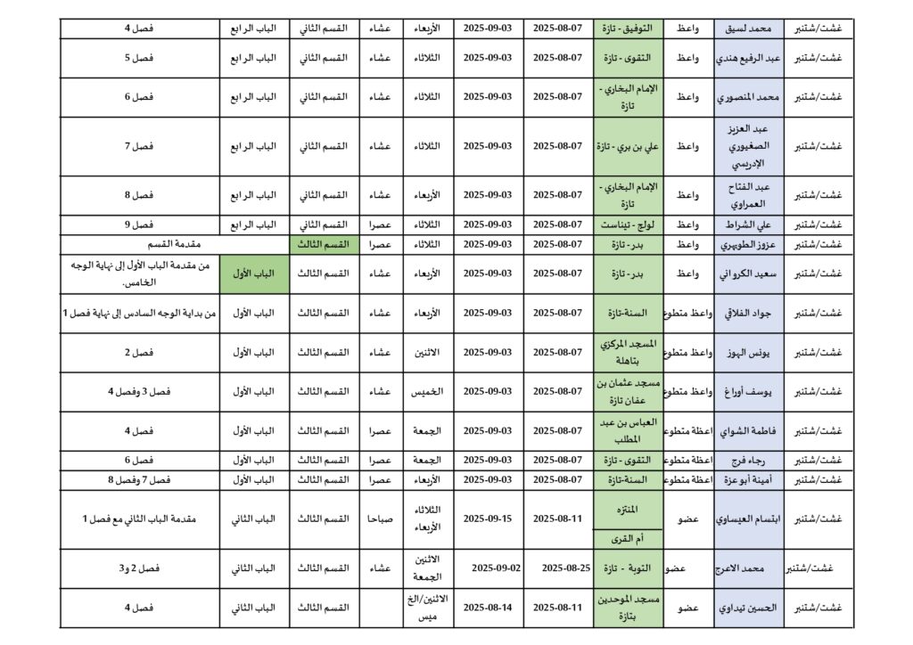سرد-كتاب-الشفا_الوعاظ-والواعظات-والأعضاء_page-0004-1-1024x724 برنامج مجالس سرد وشرح كتاب الشفا للقاضي عياض، بإقليم تازة بمناسبة المولد النبوي 1447هـ