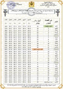 3-3-211x300 حصص أوقات الصلوات الخمس لشهر ذي القعدة لعام 1447هـ