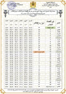 5-3-211x300 حصص أوقات الصلوات الخمس لشهر ذي القعدة لعام 1447هـ