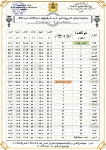 6-2-211x300 حصص أوقات الصلوات الخمس لشهر ذي القعدة لعام 1447هـ