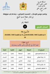 بطاقة-2-204x300 برنامج دروس تسديد التبليغ الخاص بمناطق التجريب : ( ‘ الأسبوع 96 ‘ )،