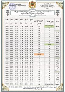 2-213x300 حصص أوقات الصلوات الخمس.