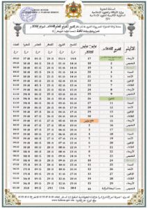 3-213x300 حصص أوقات الصلوات الخمس.