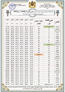 6-213x300 حصص أوقات الصلوات الخمس.