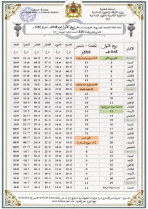 WhatsApp-Image-2026-08-13-at-22.51.00-1-213x300 حصة أوقات الصلوات الخمس ووقت الشروق لدوائر إقليم تازة لشهر ربيع الأول 1448هـ، الموافق لغشت–شتنبر 2026م