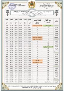 WhatsApp-Image-2026-08-13-at-22.51.00-2-213x300 حصة أوقات الصلوات الخمس ووقت الشروق لدوائر إقليم تازة لشهر ربيع الأول 1448هـ، الموافق لغشت–شتنبر 2026م