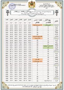 WhatsApp-Image-2026-08-13-at-22.51.00-213x300 حصة أوقات الصلوات الخمس ووقت الشروق لدوائر إقليم تازة لشهر ربيع الأول 1448هـ، الموافق لغشت–شتنبر 2026م