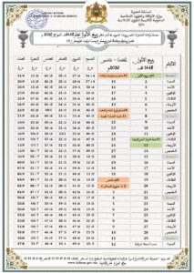 WhatsApp-Image-2026-08-13-at-22.51.01-1-213x300 حصة أوقات الصلوات الخمس ووقت الشروق لدوائر إقليم تازة لشهر ربيع الأول 1448هـ، الموافق لغشت–شتنبر 2026م