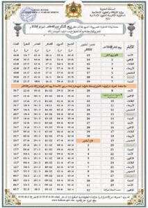 2-213x300 حصص أوقات الصلوات الخمس.